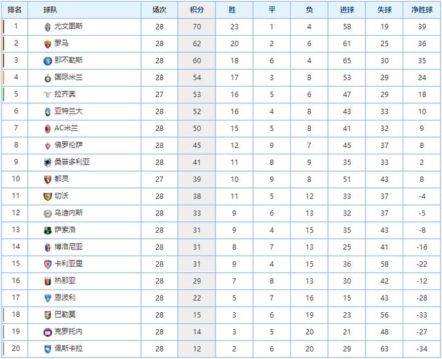 在世界范围 在世界范围