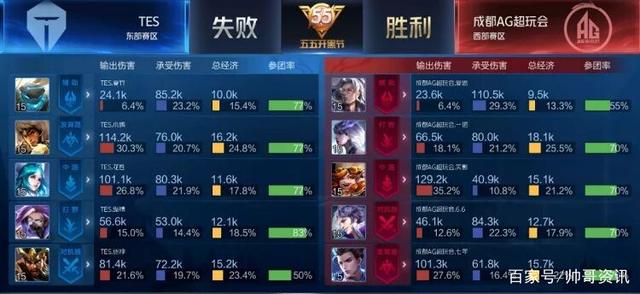 使联盟采取 使联盟采取